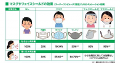 コロナ ものもらい